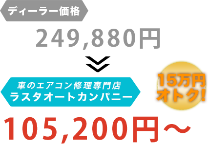 ディーラー価格249,880円がラスタオートカンパニーだと105,200円～。15万円もお得！