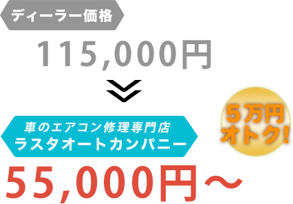 ディーラー価格115,000円がラスタオートカンパニーだと55,000円～。6万円もお得！